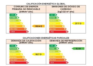 ¡250 Certificados Energéticos Realizados!